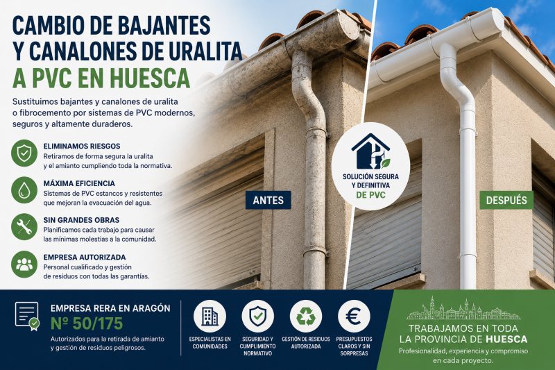 Cambio de bajantes en Huesca